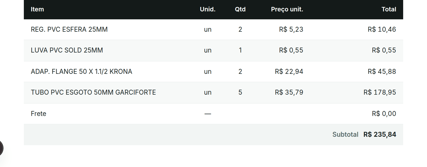 Pedido de compra real exportado pela ferramenta para o Fornecedor B — fornecedor e dados de contato mascarados por privacidade.