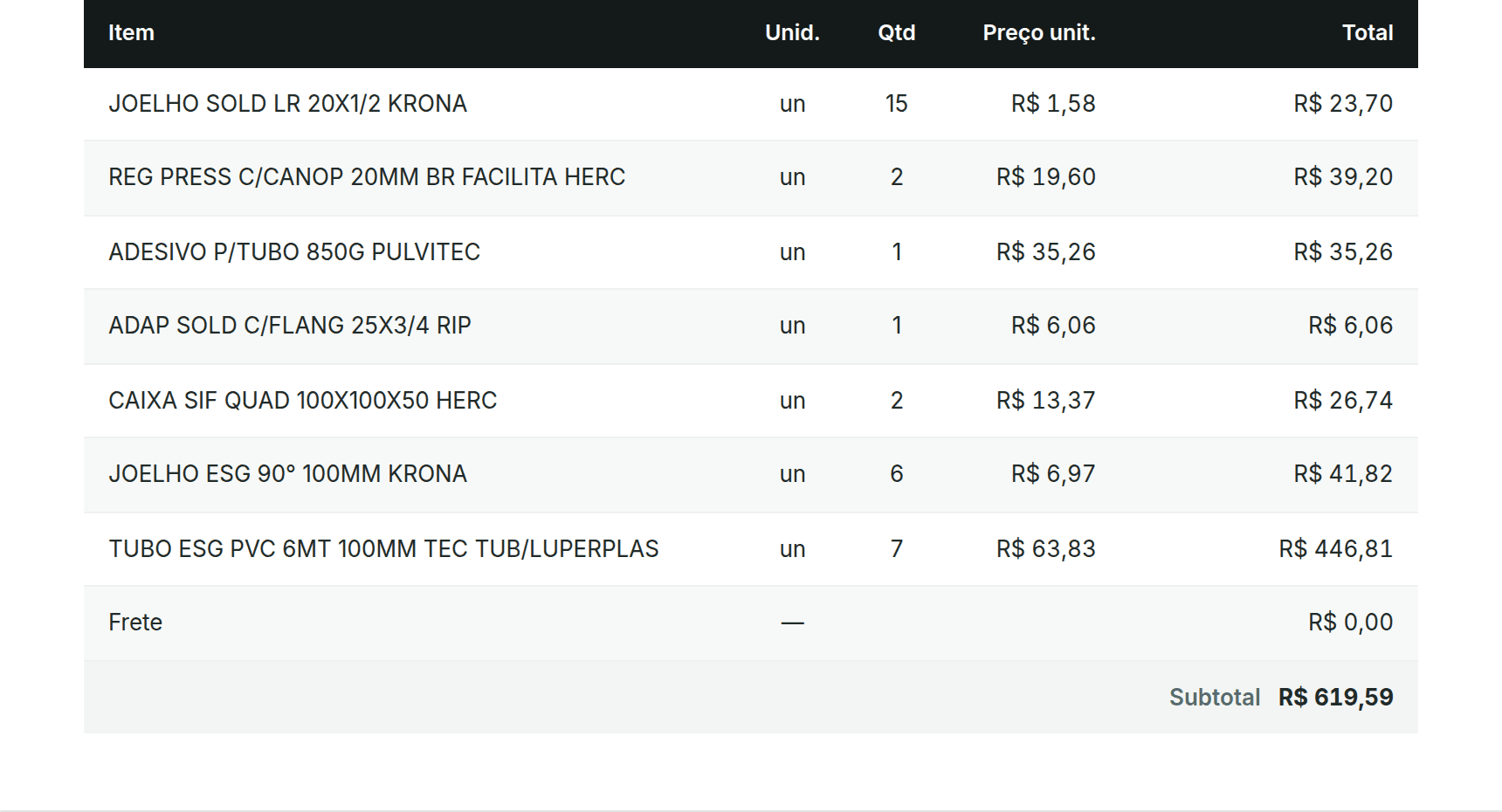 Pedido de compra real exportado pela ferramenta para o Fornecedor C — fornecedor e dados de contato mascarados por privacidade.