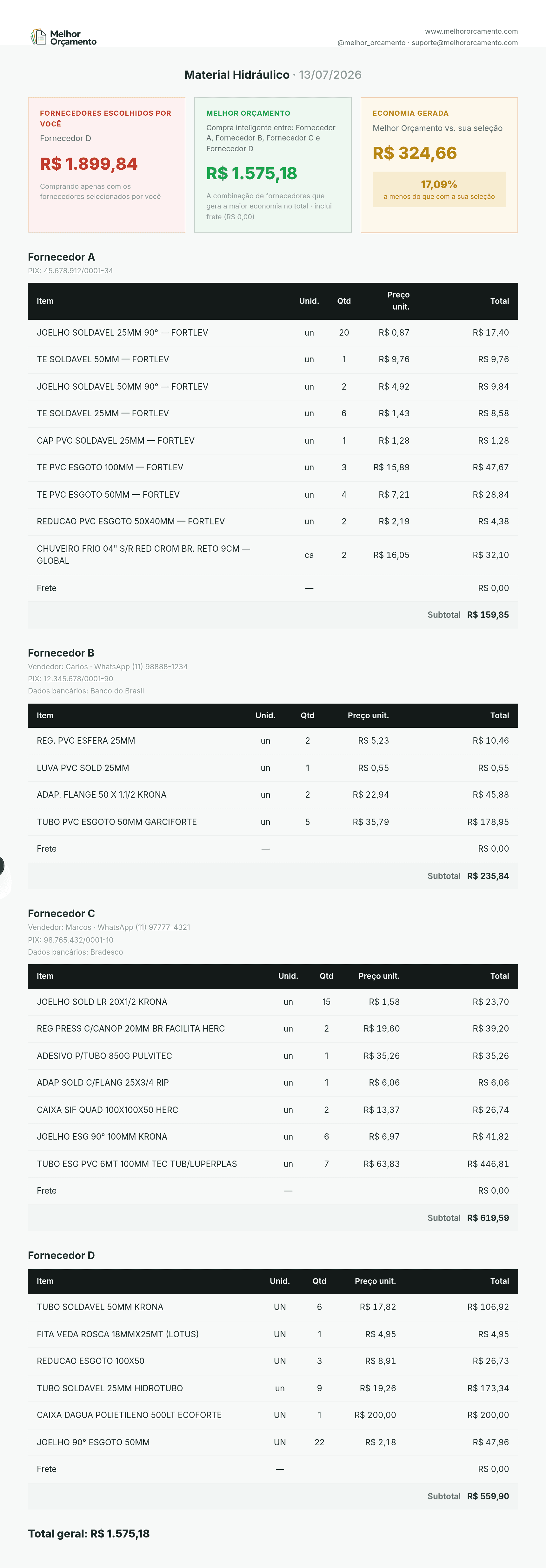 Exemplo de resultado exportado em PDF pela ferramenta, com a comparação de fornecedores e a economia gerada — nomes e dados dos fornecedores mascarados por privacidade.